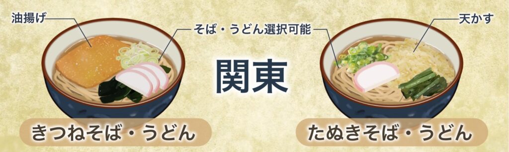関東と関西で異なるたぬきの定義