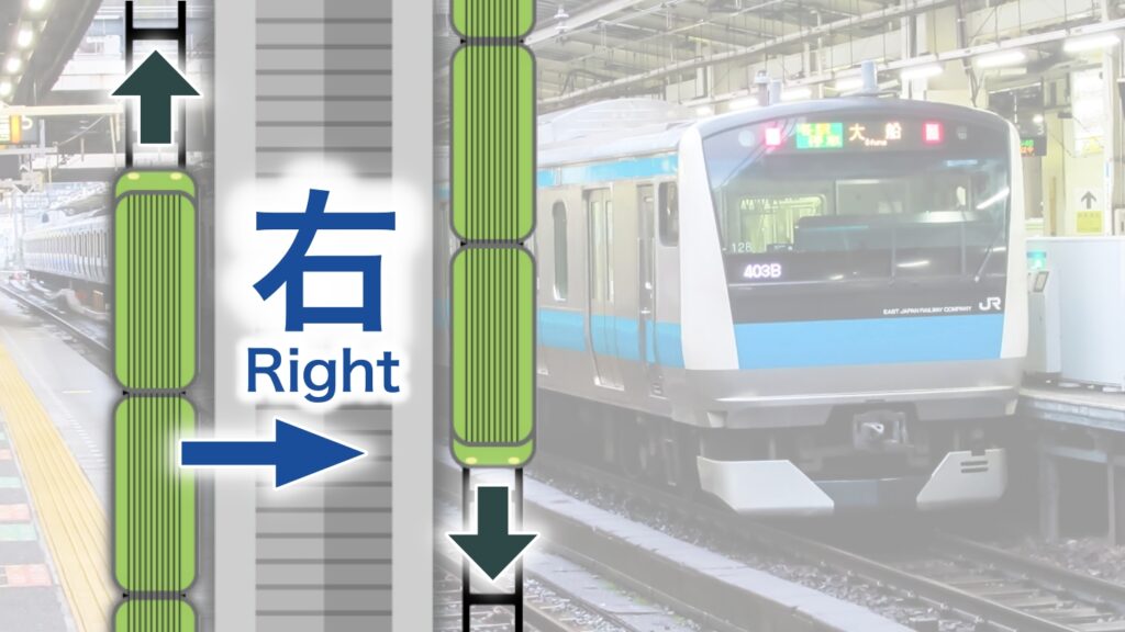 右開き(ごく一部の駅を除いて全てこれ)