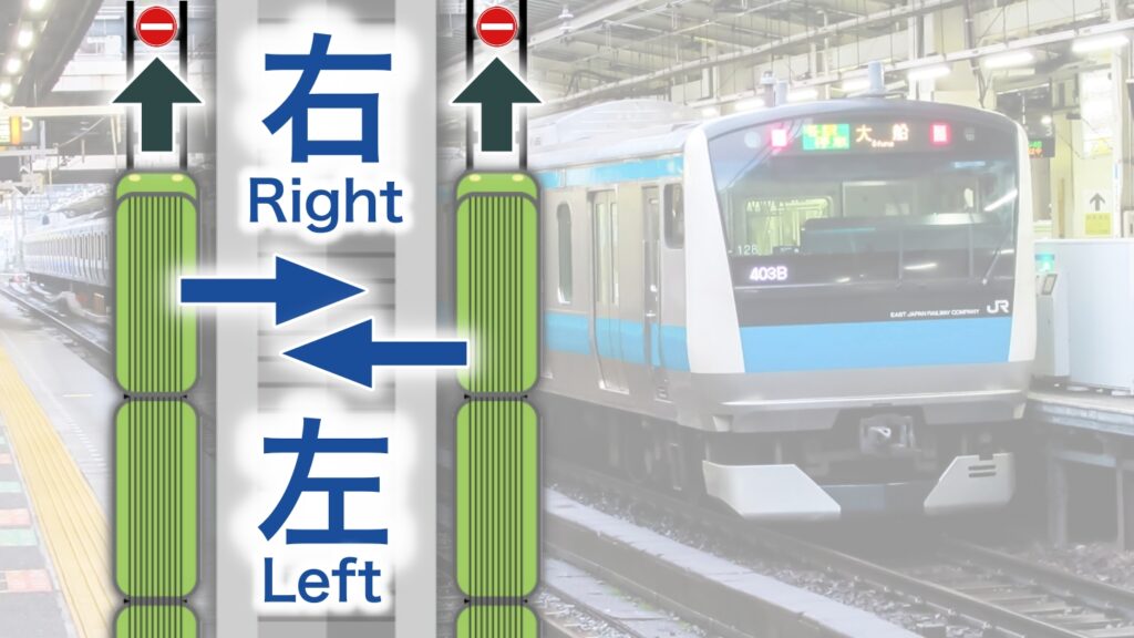 左右どちらか(大宮・大船)