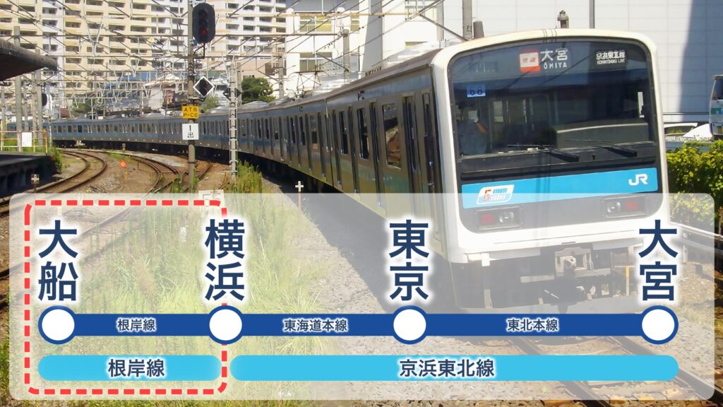 根岸線は横浜〜大船を結ぶ「正式な路線名」