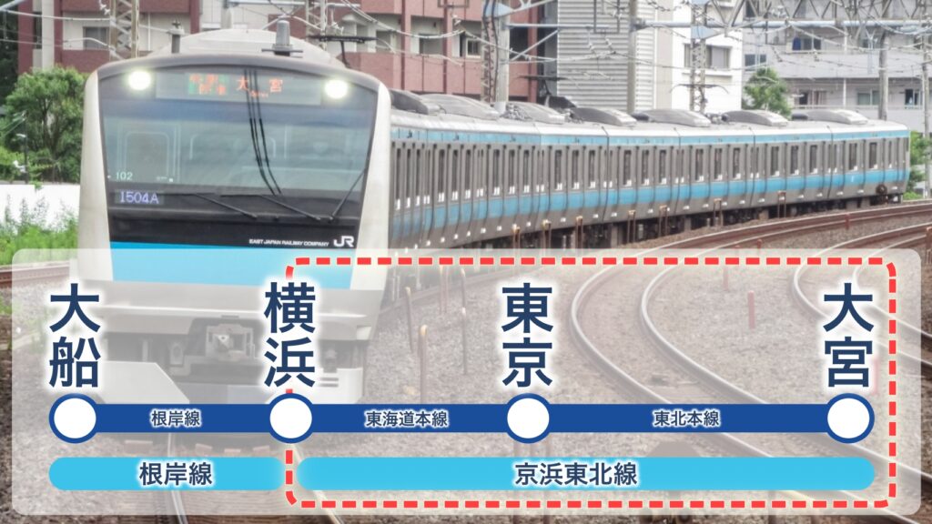 京浜東北線は大宮〜横浜を走る「運行系統」