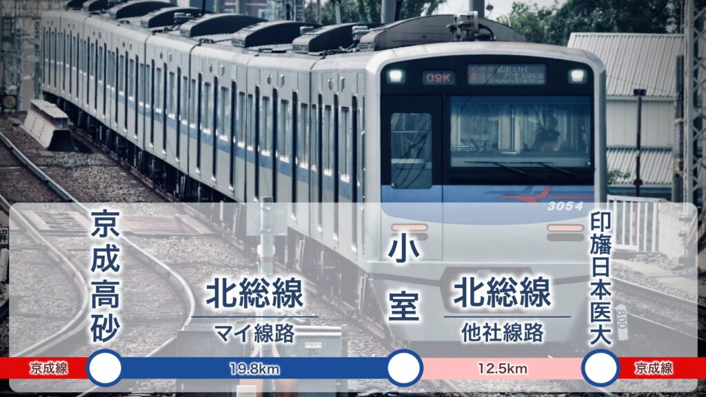 北総線は区間によって持ち主が違う