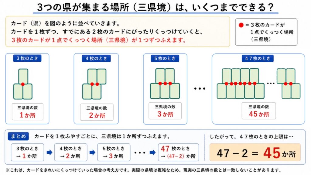 日本の三県境はどこにあるのか一覧にしてみた