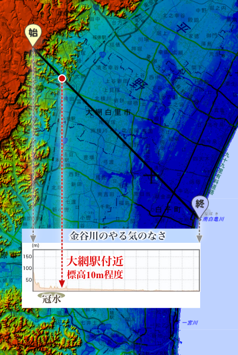 現地を歩いて分かった水がたまりやすい場所